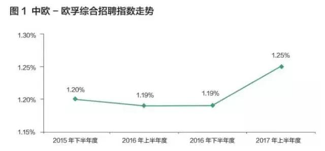 人才不愁去处，一篇文章为你指明机会在哪里