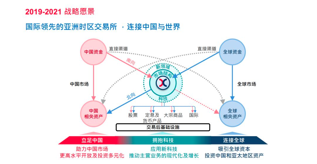 看了下老虎证券的招股书，获客成本超1800元，这个行业依旧苦逼