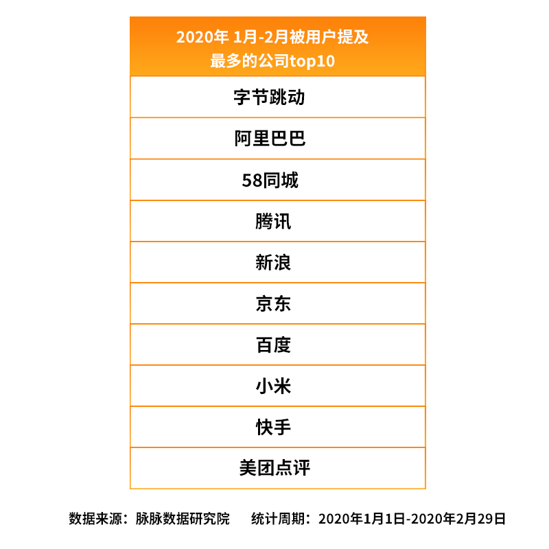 互联网人才流动报告2020：新BAT人才库形成，哪家人才平均年龄最大？