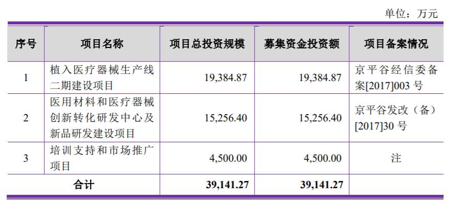 卖玻尿酸的毛利率87%，净利润率37%，这果然是个看脸的时代 | IPO观察