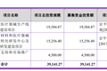 卖玻尿酸的毛利率87%，净利润率37%，这果然是个看脸的时代 | IPO观察