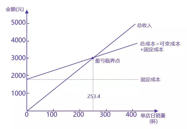 瑞幸的对手不是星巴克