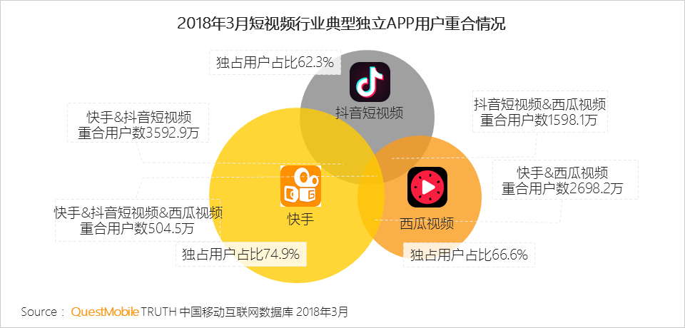 还在说互联网下半场？微信小程序、终端入口、用户下沉带来新流量