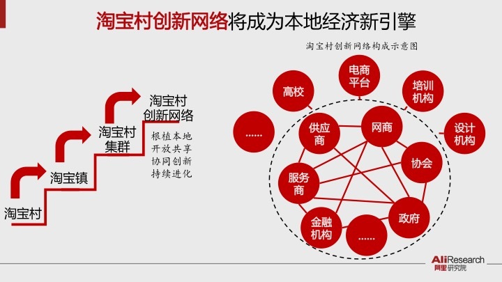 阿里研究院报告：淘宝村突破1000个 孵化数十万草根创业者