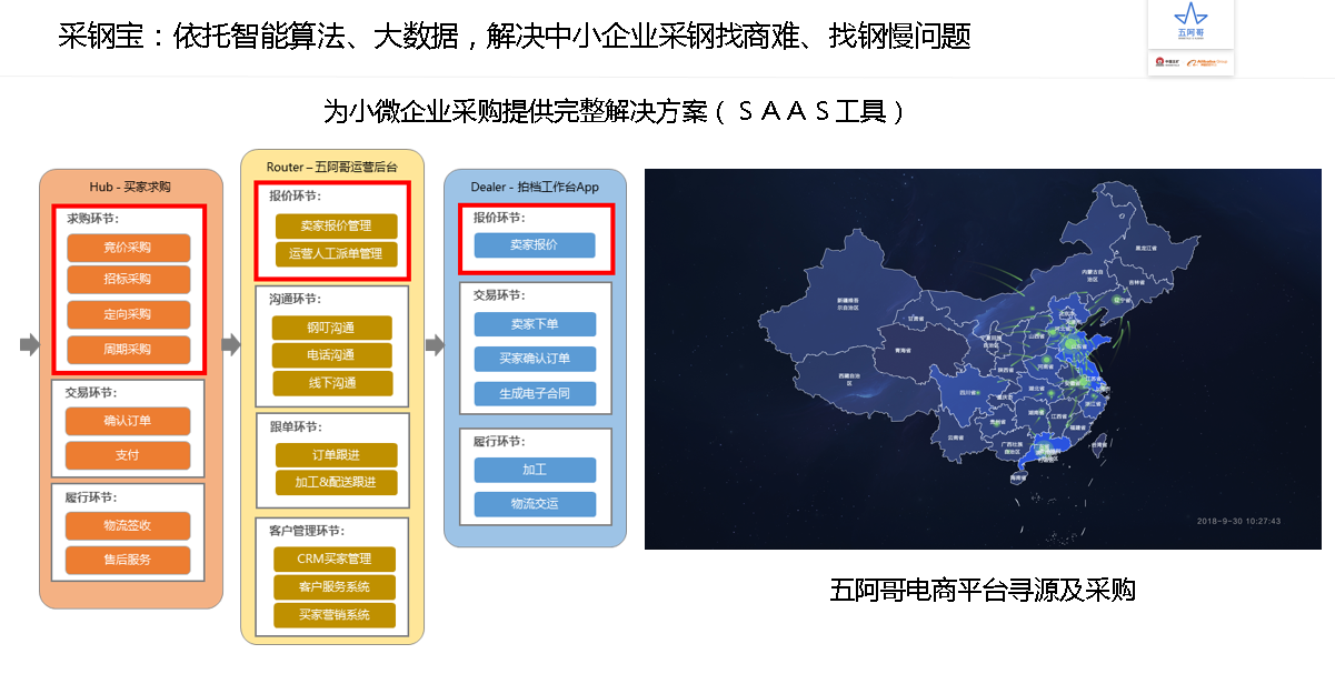 五矿阿里合资的「五阿哥」：钢铁电商下半场，供应链服务才是最优解