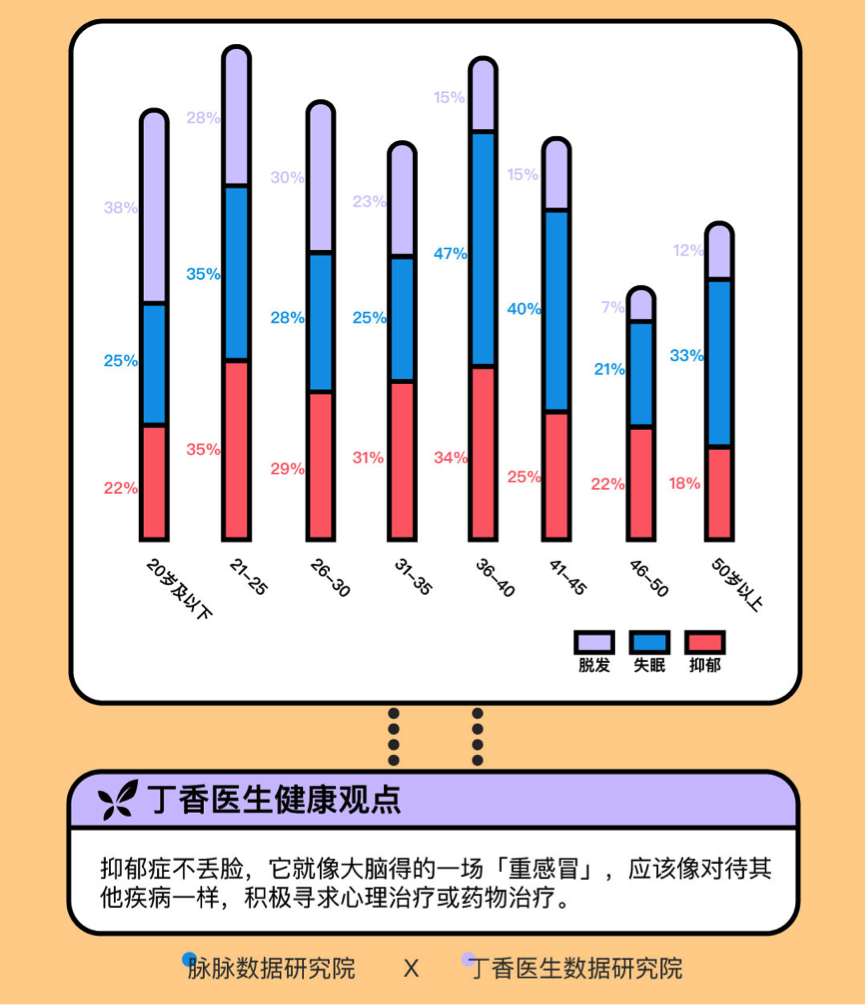 这届年轻人身体不如中年，还要迎战脱发与备孕