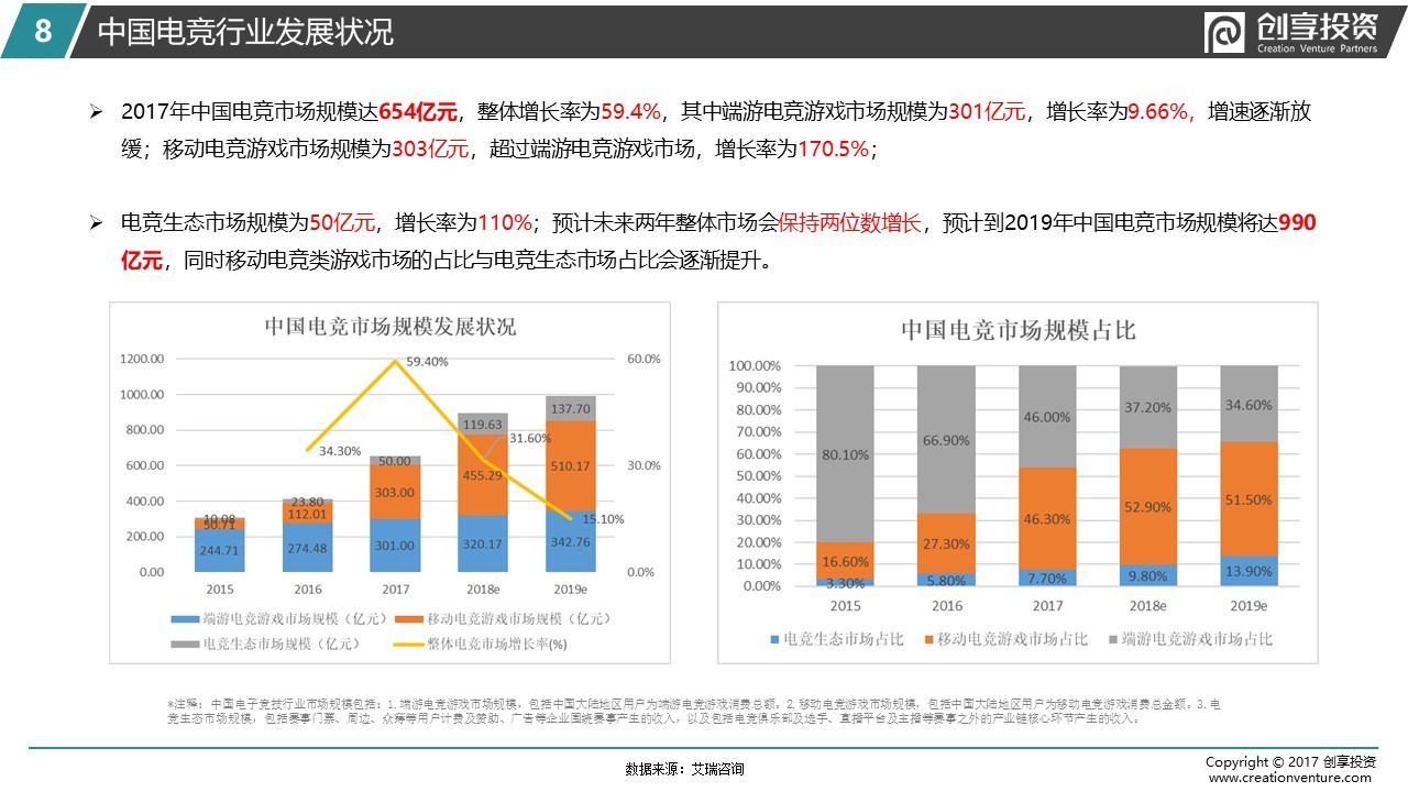 追求极致——创享投资2018游戏电脑及外设研报