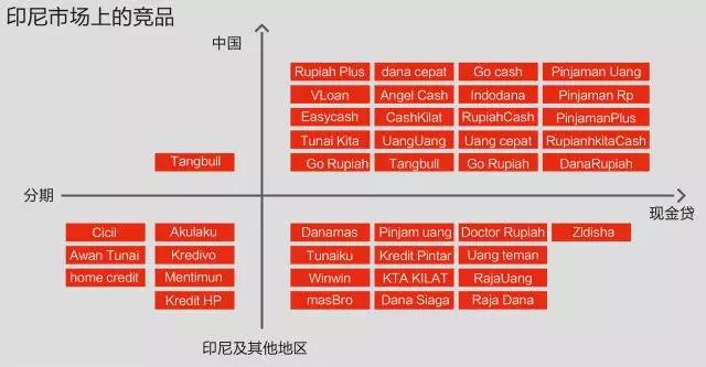 现金贷“大逃亡”：一场如入无人之境的印尼淘金记