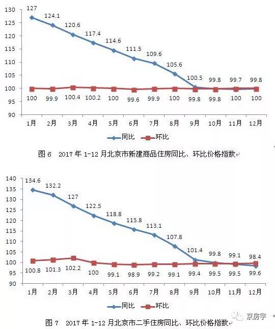 北京市住建委：今年完善调控政策 提升精准调控