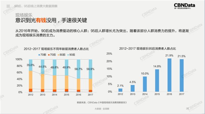 90后、95后线上消费大数据洞察：青年养生派上线、吸猫吸狗成主流