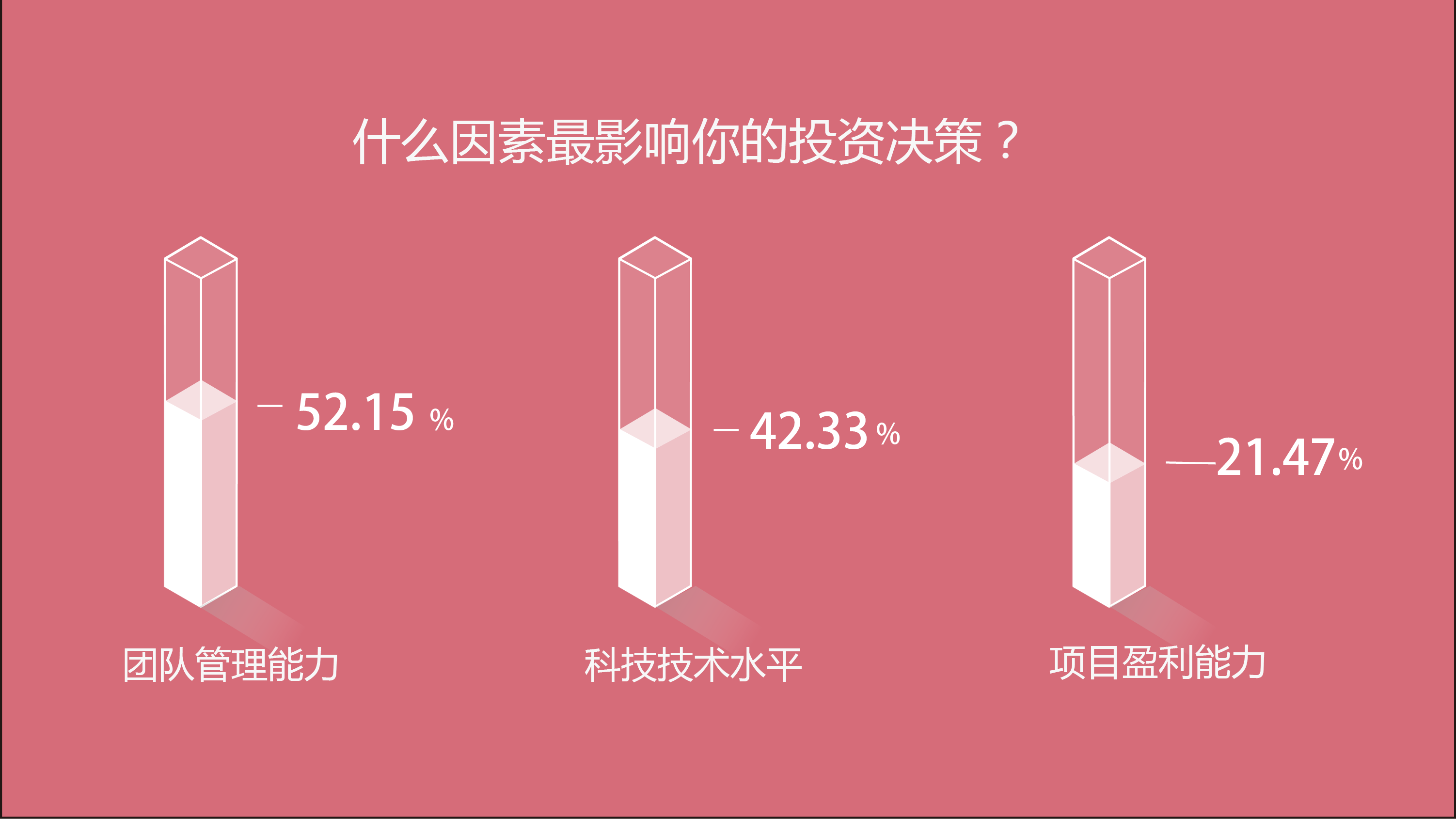 科技创业者们的福音：早期科技投资人背景大揭秘