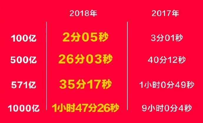 亚马逊电商败走中国