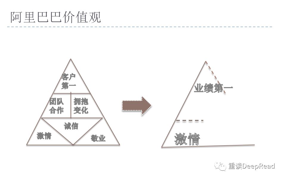 重读黑名单事件！阿里史上最震撼的人事地震调查（上）