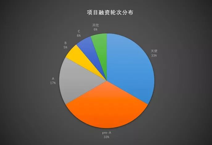 社区团购平台的“跨城市”大战