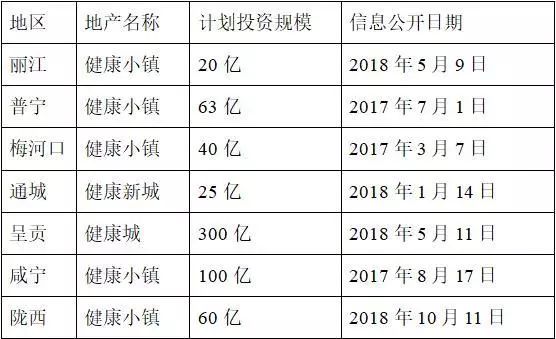 康美药业，299亿现金“消失”的幕后故事
