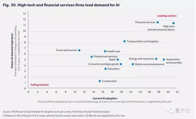 2017英国AI形势报告：认知鸿沟、新商业模式和当下的挑战