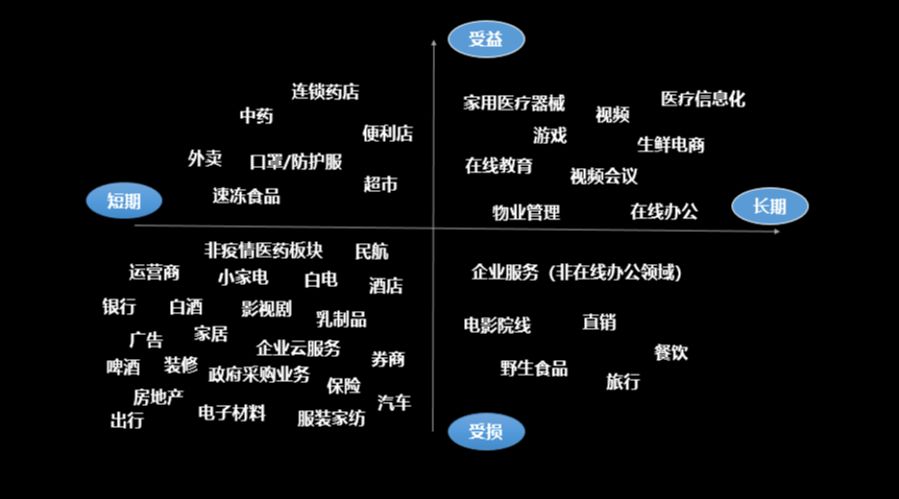 困境之下，4点建议助力企业自救