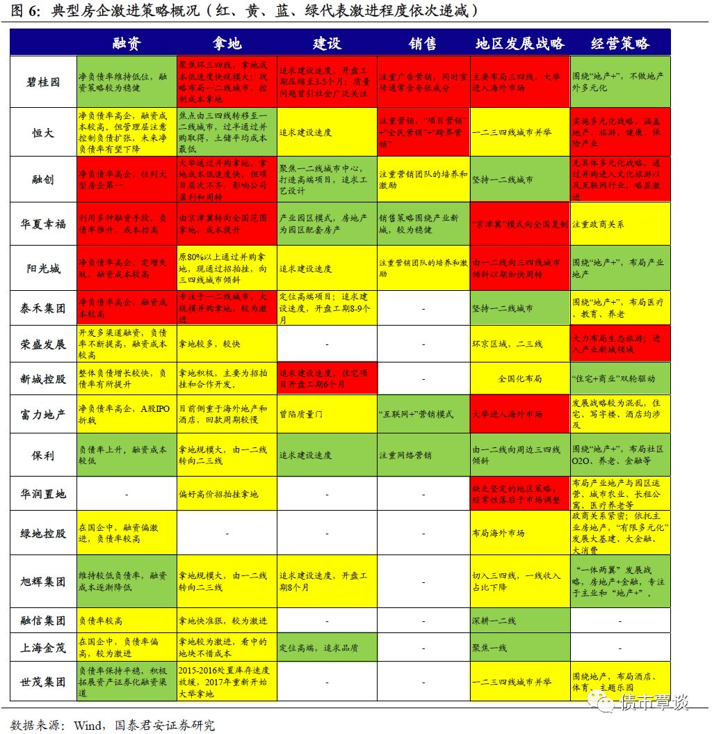 进击的地产商，地产激进之路及其影响