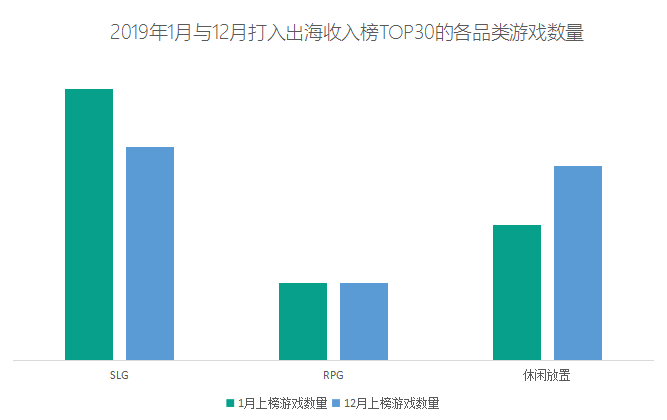 49款产品、43家厂商——这是2019年手游出海的最大赢家