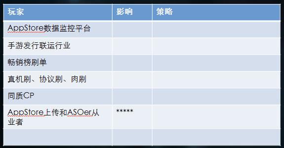 治大国如烹小鲜，苹果WWDC 2017之后App Store流量怎么玩？ 