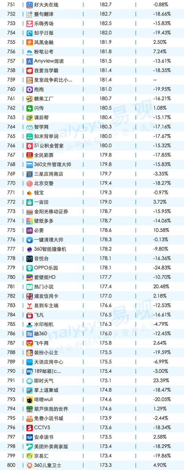 敲黑板，划重点，一起聊聊App的年度成绩单