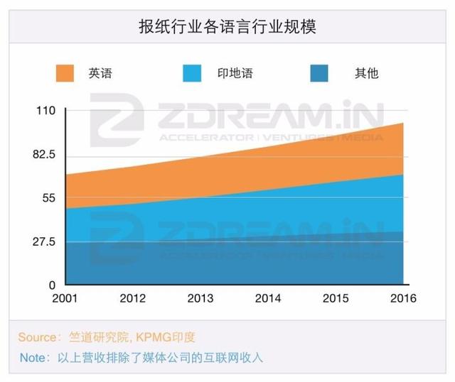 在自带BGM的印度，文娱市场有多大？