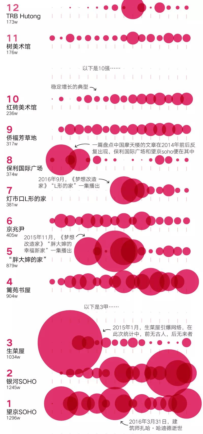 我们pick出了50座北京最网红的新建筑