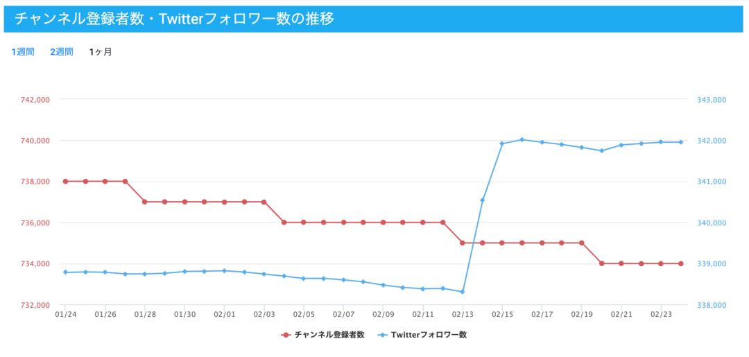 AVtuber出现，虚拟主播在日本遇色情“拐点”？