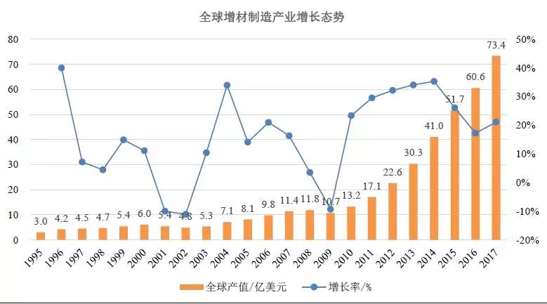 3D打印号角，即将再度吹响