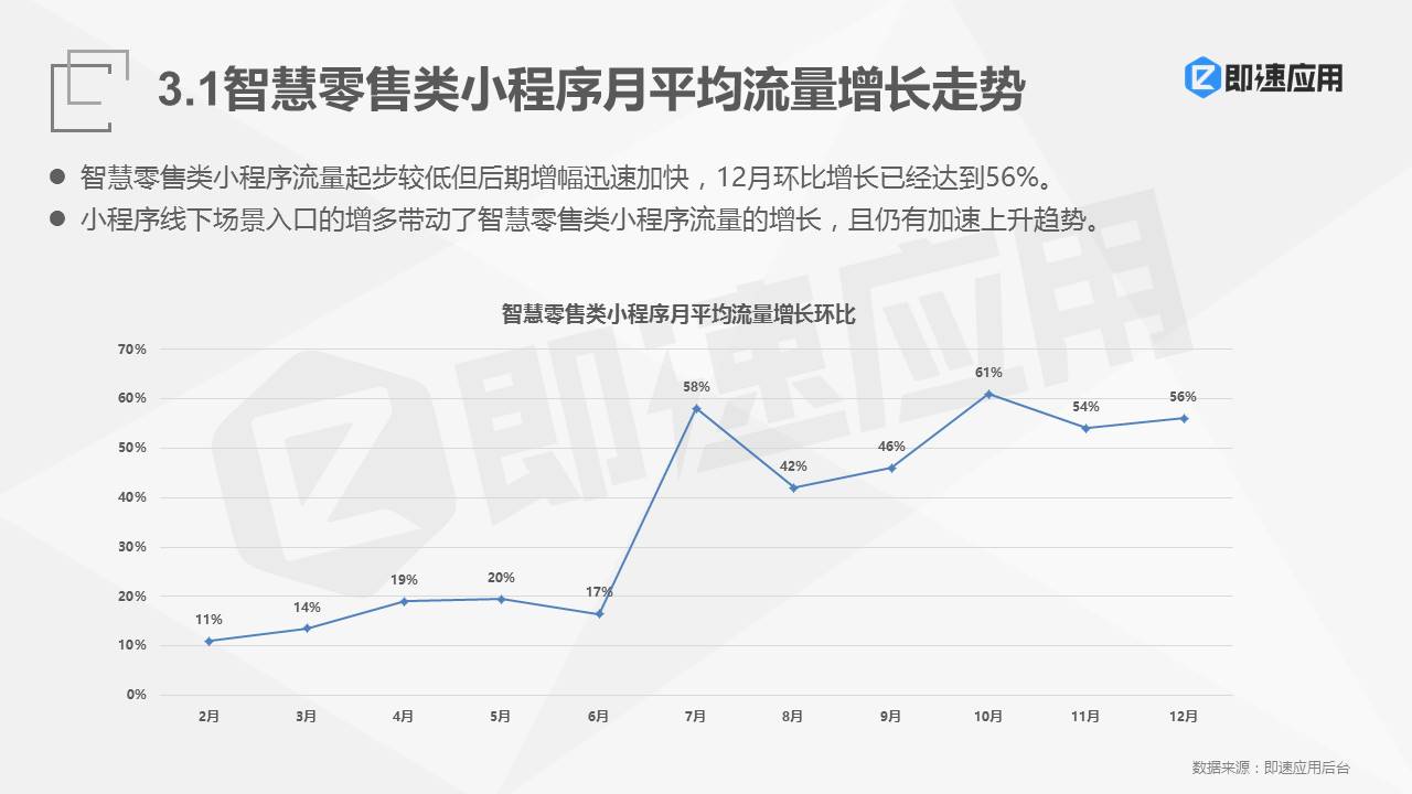 2018年微信小程序报告：一年狂揽4亿用户 ，流量红利Q4集中爆发