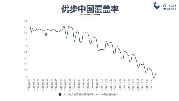 嘿，UBER中国，你还好吗？滴滴出行并购优步中国后的双方数据分析报告