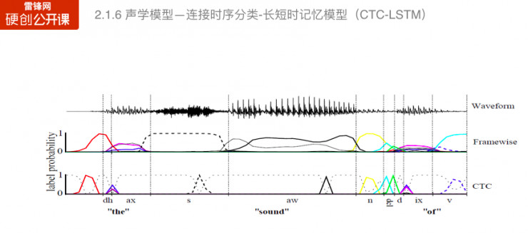 音频鉴黄是如何做到的？深度解析音频检测背后的技术