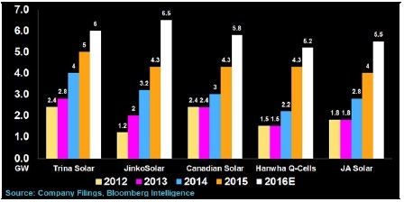 2017 年上半年，全球太阳能行业分析展望  | 分析师洞察