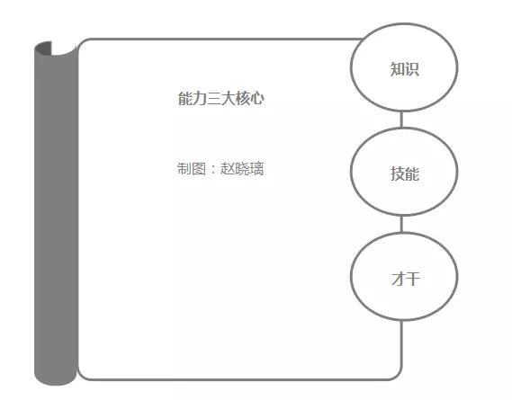 30多岁的人，怎么还在挣着20来岁的钱？