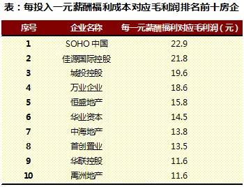 2018上半年中国房地产行业人效报告独家发布