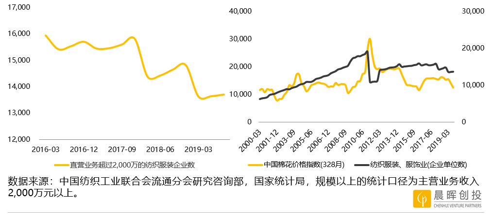 数据化、智能化、多链路趋势下，服装企业还有出路吗？