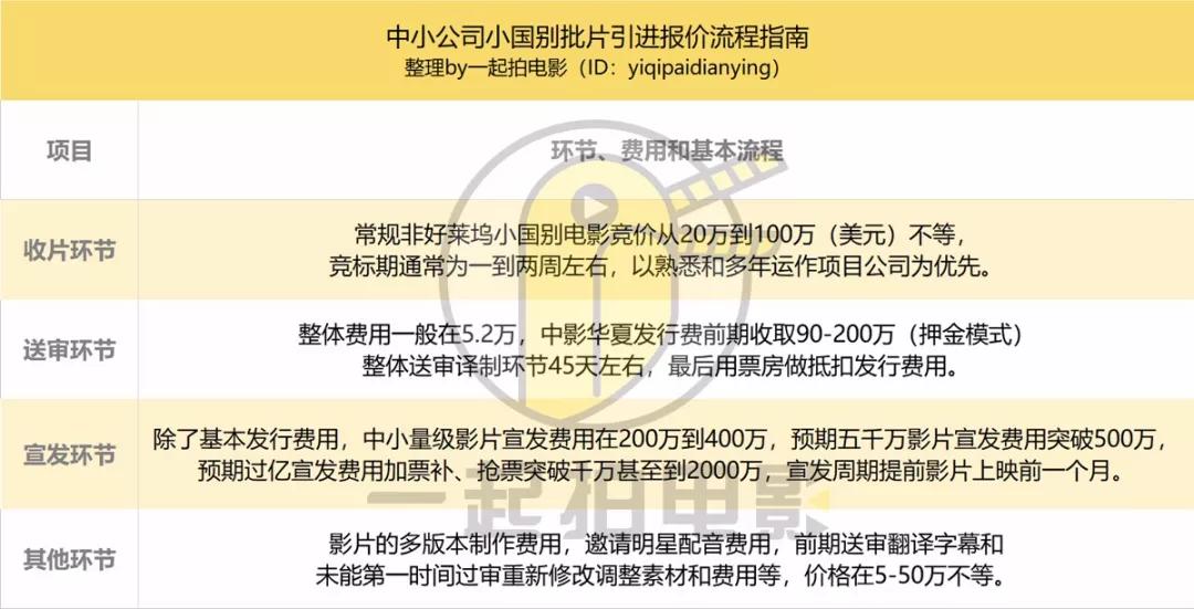 中小公司小国别批片引进报价流程指南