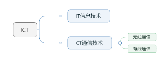 “通信工程师”到底是干啥的？