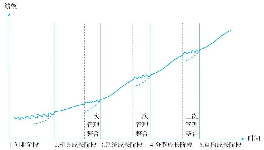 民营企业发展困境怎么破？需要把握3个关键