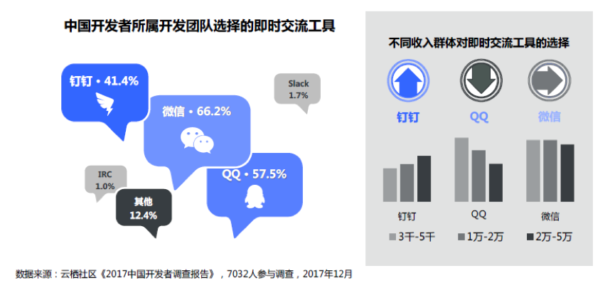 深度揭秘中国开发者现状