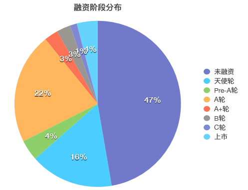 【热点时氪】ChinaJoy 前瞻，74家eSmart参展项目先睹为快，可一键直约