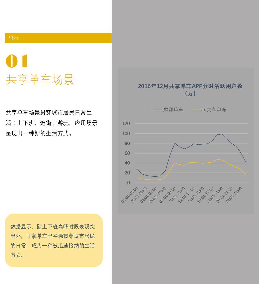 场景白皮书 2017：共享单车、知识分享、网红…哪些新场景会成为新的流量入口？