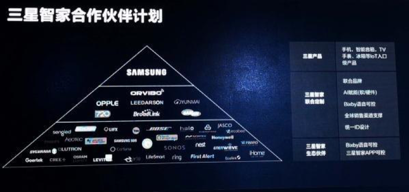 5G+IOT 三星的荣耀与野望