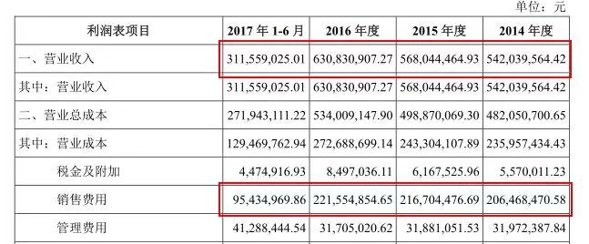 IPO观察 | 西麦燕麦的尴尬：每年营收6个亿，仅11人在做研发