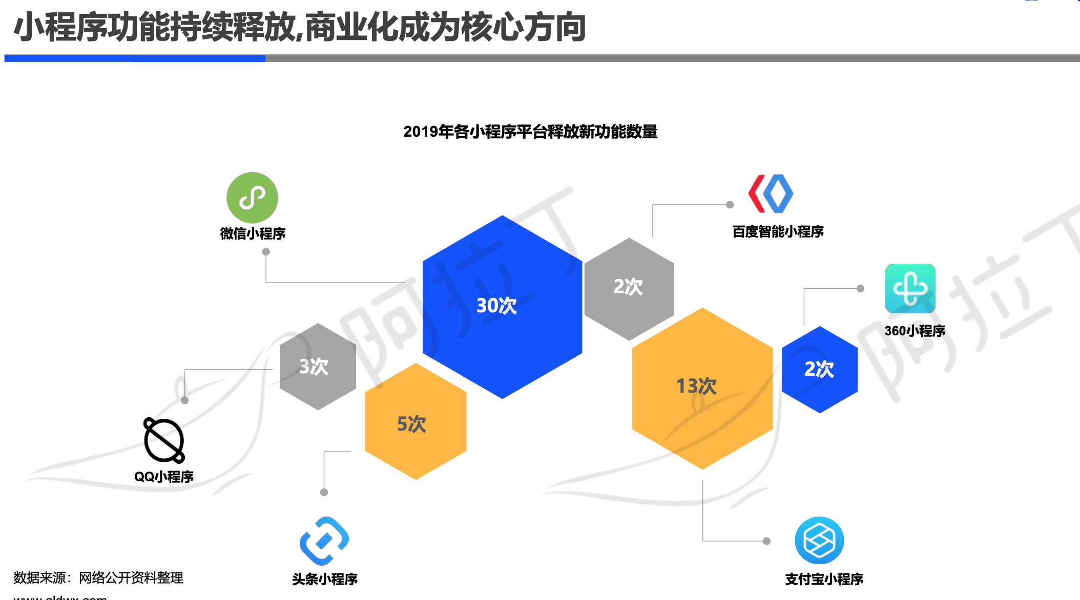 阿拉丁2019年小程序年度生态白皮书：小程序互联网时代到来