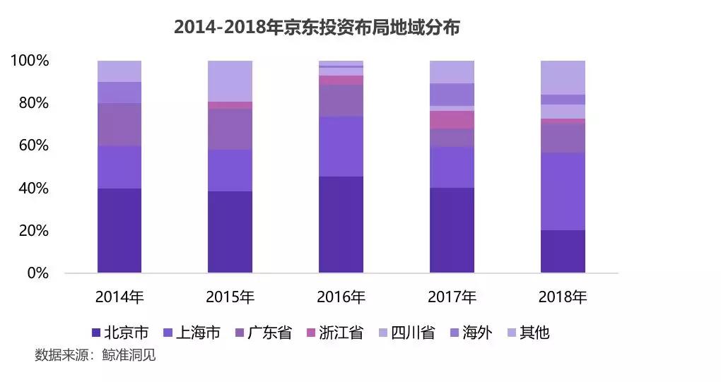 未来可期-新消费时代的思与变