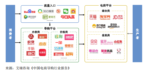 导购网站什么值得买要IPO，它接下来准备如何提高转化率？ | IPO观察