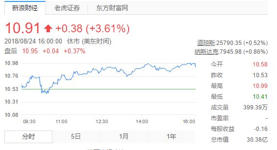 历经一个月下架的B站app解封上架，跌去了7亿美元市值