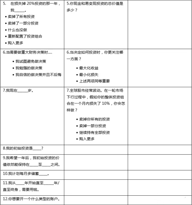 美国金融业监管局对数字化投顾的监管建议 （下篇） 