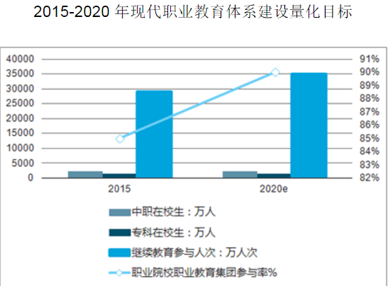 方兴未艾的互联网职业教育，能否产生下一个独角兽？